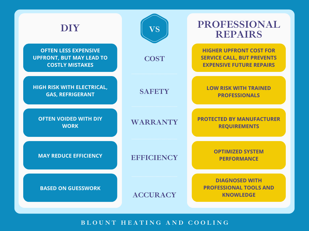 hvac services in athens ga